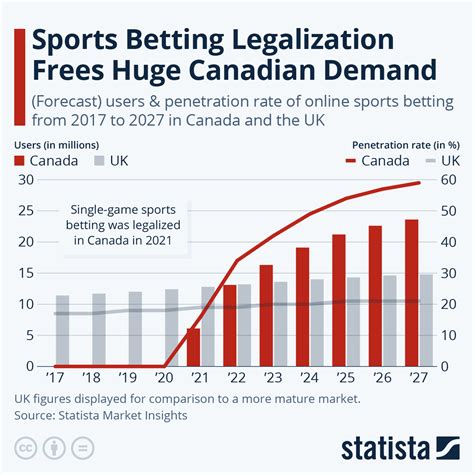Legal Online Sports Betting in Canada in 2024 .